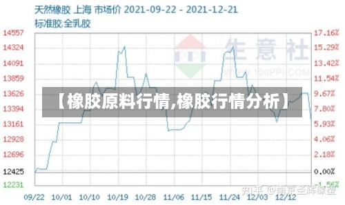 【橡胶原料行情,橡胶行情分析】