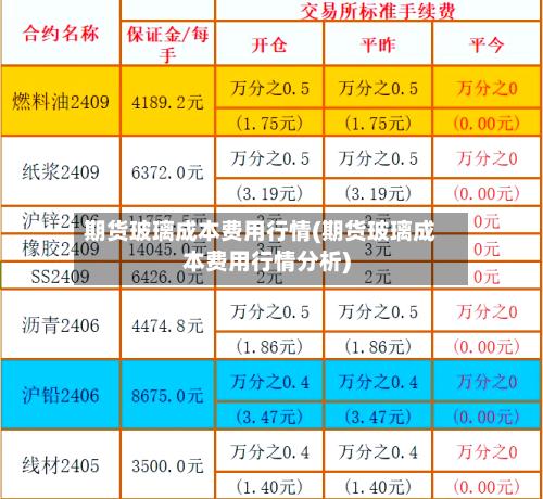 期货玻璃成本费用行情(期货玻璃成本费用行情分析)