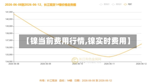 【镍当前费用行情,镍实时费用】-第2张图片