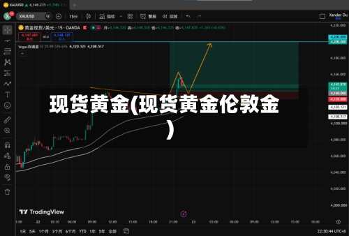 现货黄金(现货黄金伦敦金)-第2张图片