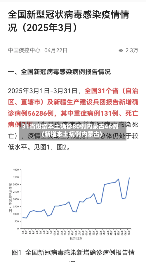 31省份增本土确诊80例内蒙古46例(新增本土病例内蒙古)-第3张图片