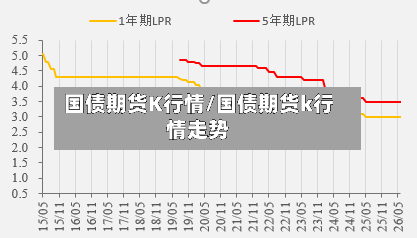 国债期货K行情/国债期货k行情走势