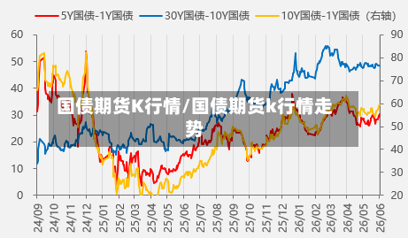 国债期货K行情/国债期货k行情走势-第2张图片