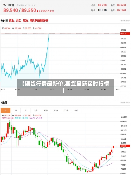 【期货行情最新价,期货最新实时行情】