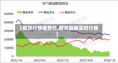 【期货行情最新价,期货最新实时行情】-第2张图片