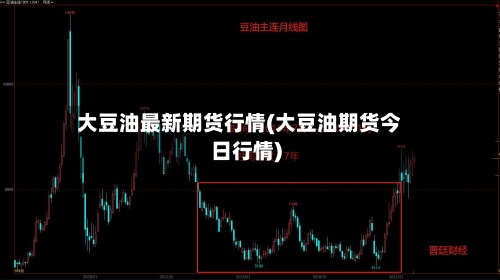 大豆油最新期货行情(大豆油期货今日行情)