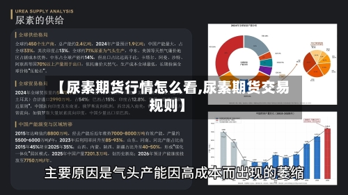 【尿素期货行情怎么看,尿素期货交易规则】