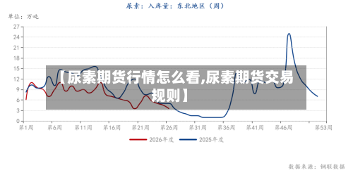 【尿素期货行情怎么看,尿素期货交易规则】-第2张图片
