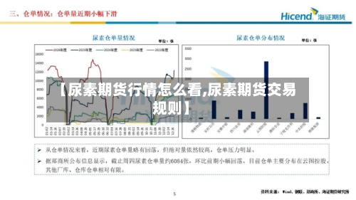 【尿素期货行情怎么看,尿素期货交易规则】-第3张图片