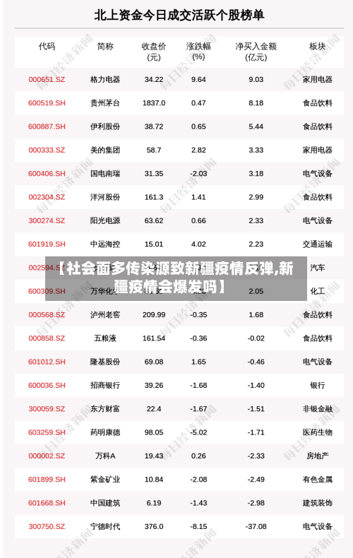 【社会面多传染源致新疆疫情反弹,新疆疫情会爆发吗】