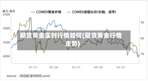 期货黄金实时行情如何(期货黄金行情走势)-第3张图片
