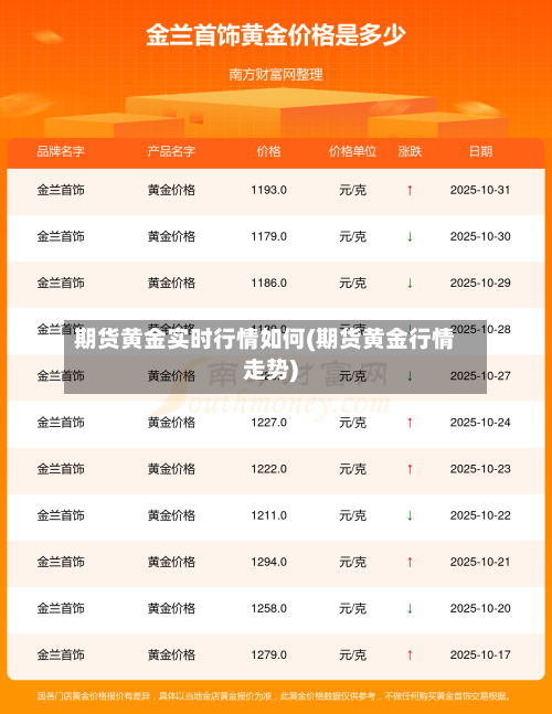期货黄金实时行情如何(期货黄金行情走势)-第2张图片