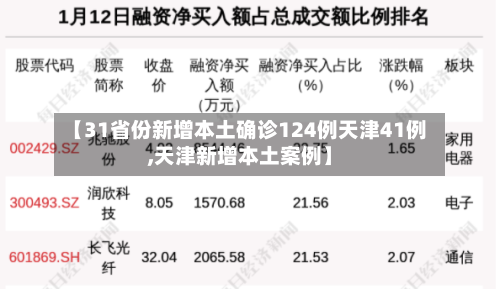 【31省份新增本土确诊124例天津41例,天津新增本土案例】