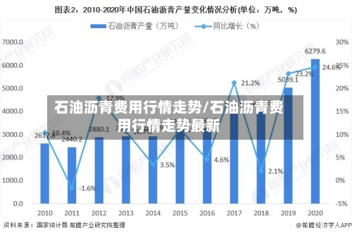 石油沥青费用行情走势/石油沥青费用行情走势最新