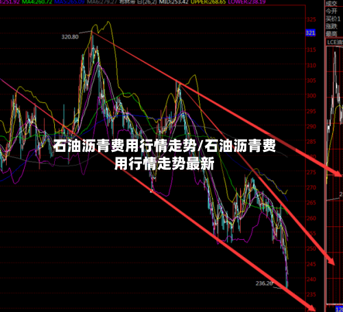 石油沥青费用行情走势/石油沥青费用行情走势最新-第2张图片
