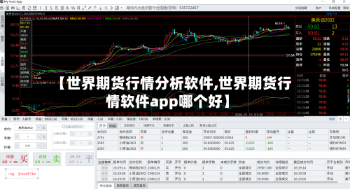 【世界期货行情分析软件,世界期货行情软件app哪个好】