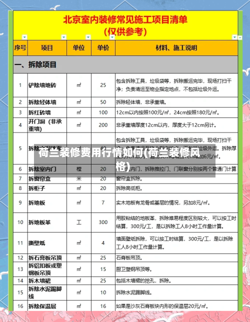 荷兰装修费用行情如何(荷兰装修风格)