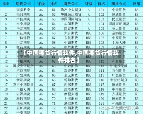 【中国期货行情软件,中国期货行情软件排名】