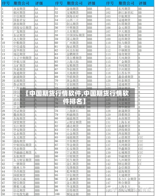 【中国期货行情软件,中国期货行情软件排名】-第3张图片