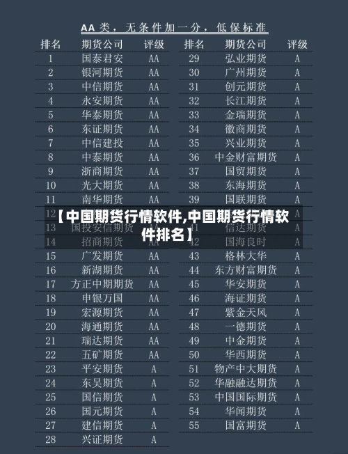 【中国期货行情软件,中国期货行情软件排名】-第2张图片