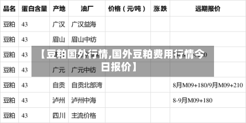【豆粕国外行情,国外豆粕费用行情今日报价】