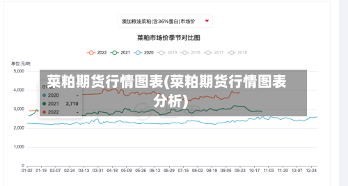 菜粕期货行情图表(菜粕期货行情图表分析)-第3张图片