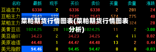 菜粕期货行情图表(菜粕期货行情图表分析)