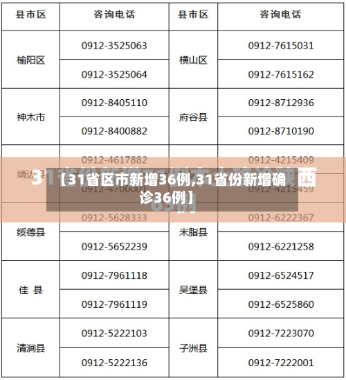 【31省区市新增36例,31省份新增确诊36例】