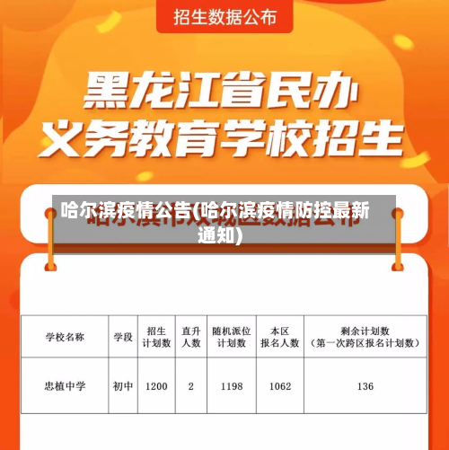 哈尔滨疫情公告(哈尔滨疫情防控最新通知)