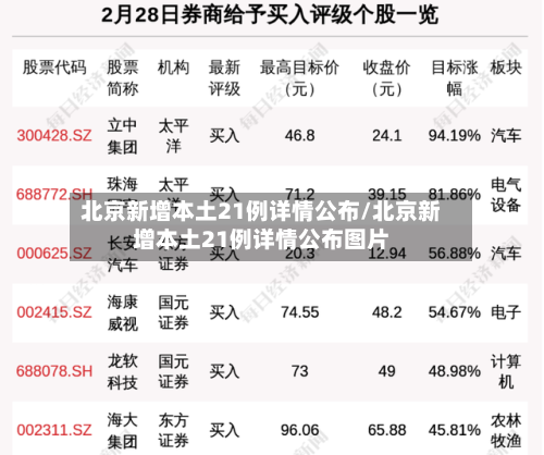 北京新增本土21例详情公布/北京新增本土21例详情公布图片
