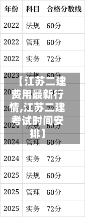 【江苏二建费用最新行情,江苏二建考试时间安排】-第3张图片