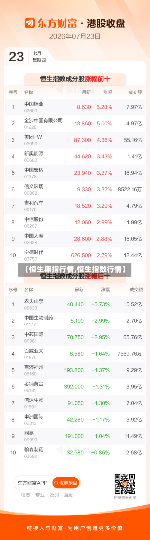 【恒生期指行情,恒生指数行情】