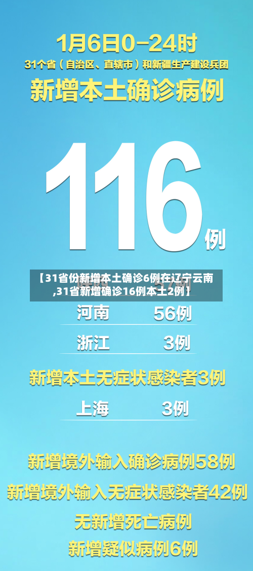 【31省份新增本土确诊6例在辽宁云南,31省新增确诊16例本土2例】-第2张图片