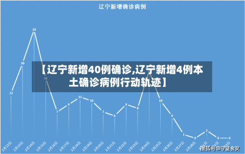 【辽宁新增40例确诊,辽宁新增4例本土确诊病例行动轨迹】