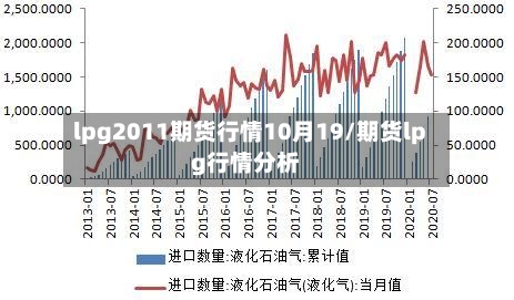 lpg2011期货行情10月19/期货lpg行情分析