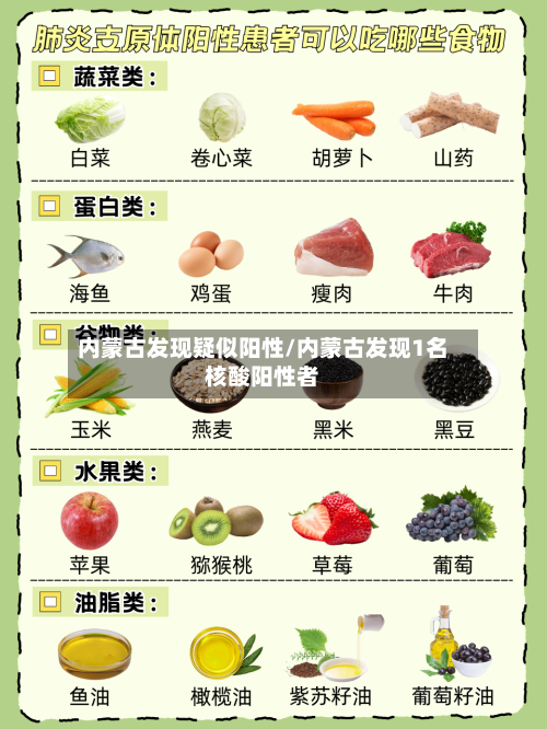 内蒙古发现疑似阳性/内蒙古发现1名核酸阳性者