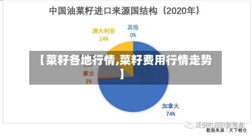 【菜籽各地行情,菜籽费用行情走势】-第2张图片