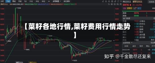 【菜籽各地行情,菜籽费用行情走势】-第3张图片