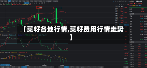 【菜籽各地行情,菜籽费用行情走势】
