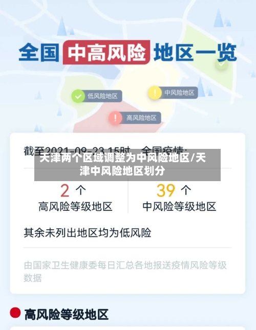天津两个区域调整为中风险地区/天津中风险地区划分