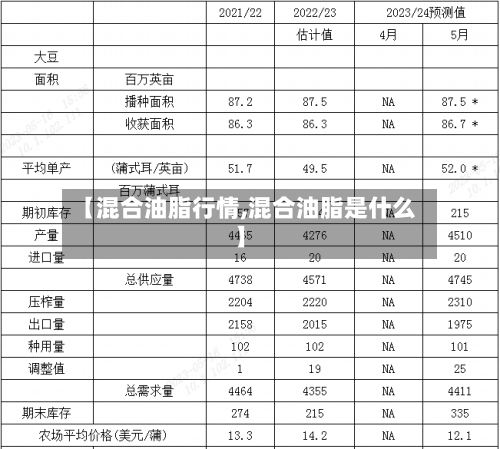 【混合油脂行情,混合油脂是什么】