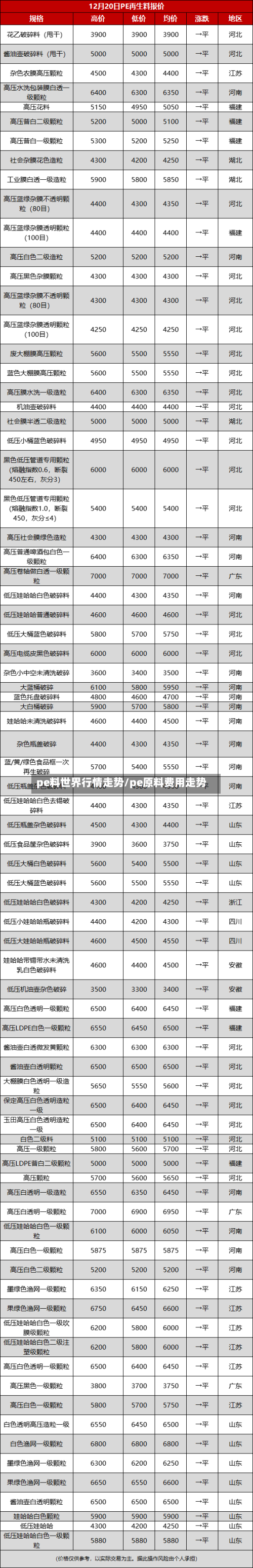 pe料世界行情走势/pe原料费用走势-第3张图片
