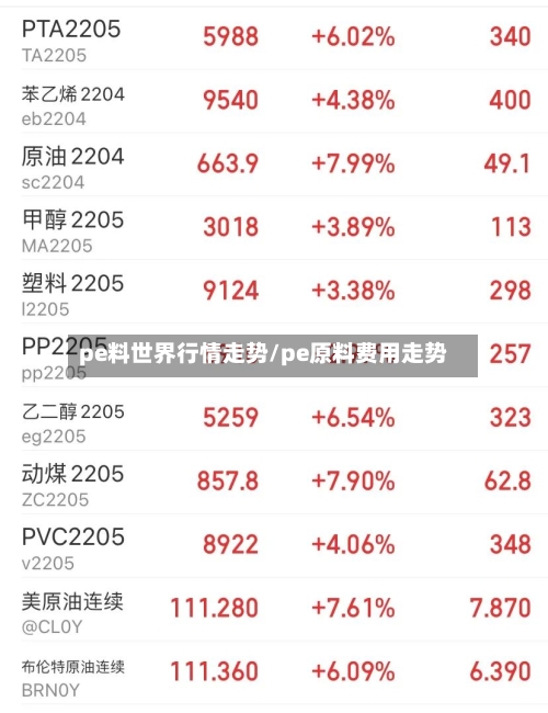 pe料世界行情走势/pe原料费用走势