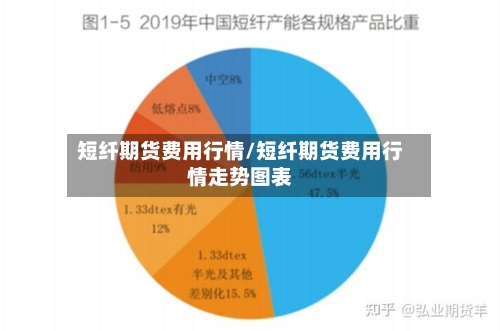 短纤期货费用行情/短纤期货费用行情走势图表-第2张图片