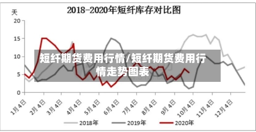 短纤期货费用行情/短纤期货费用行情走势图表