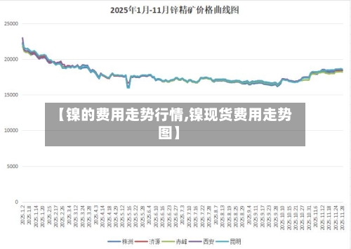【镍的费用走势行情,镍现货费用走势图】