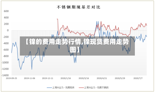 【镍的费用走势行情,镍现货费用走势图】-第2张图片