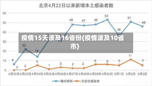 疫情15天波及16省份(疫情波及10省市)-第2张图片