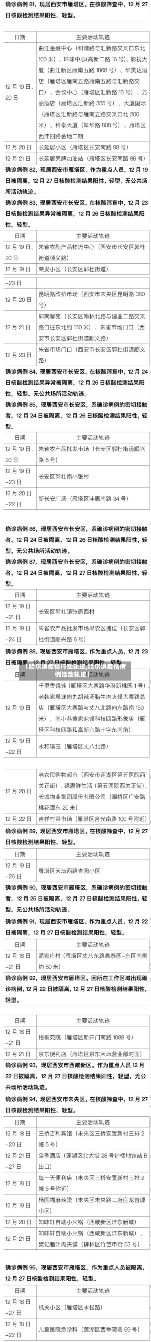 【哈尔滨疫情行动轨迹,哈尔滨疫情病例活动轨迹】