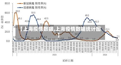【上海疫情数据,上海疫情数据统计图】